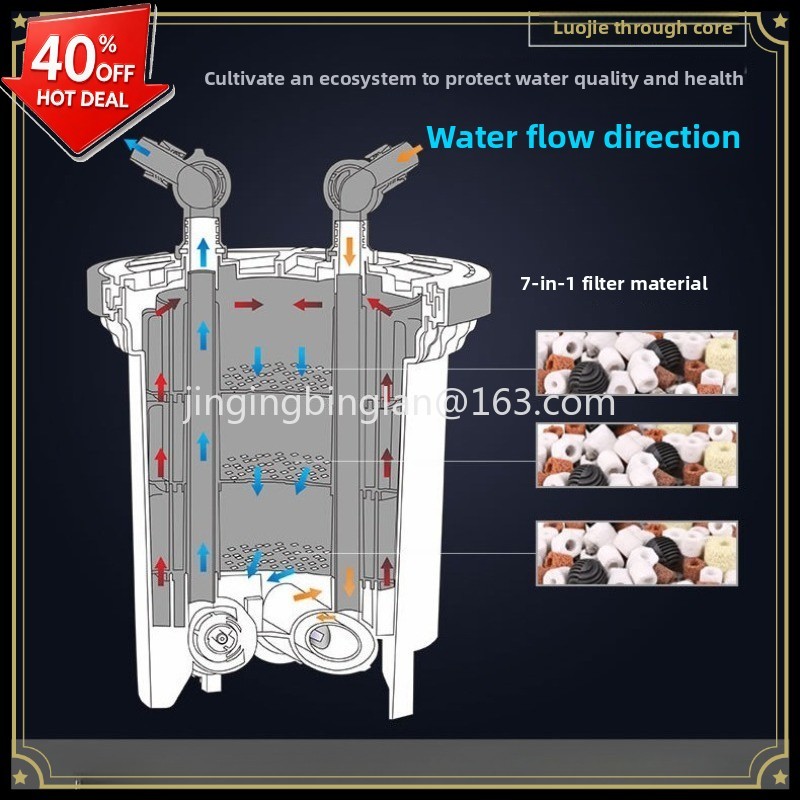 Aquarium Fish Sale - Penjualan langsung pabrik filter akuarium HW3000/5000,