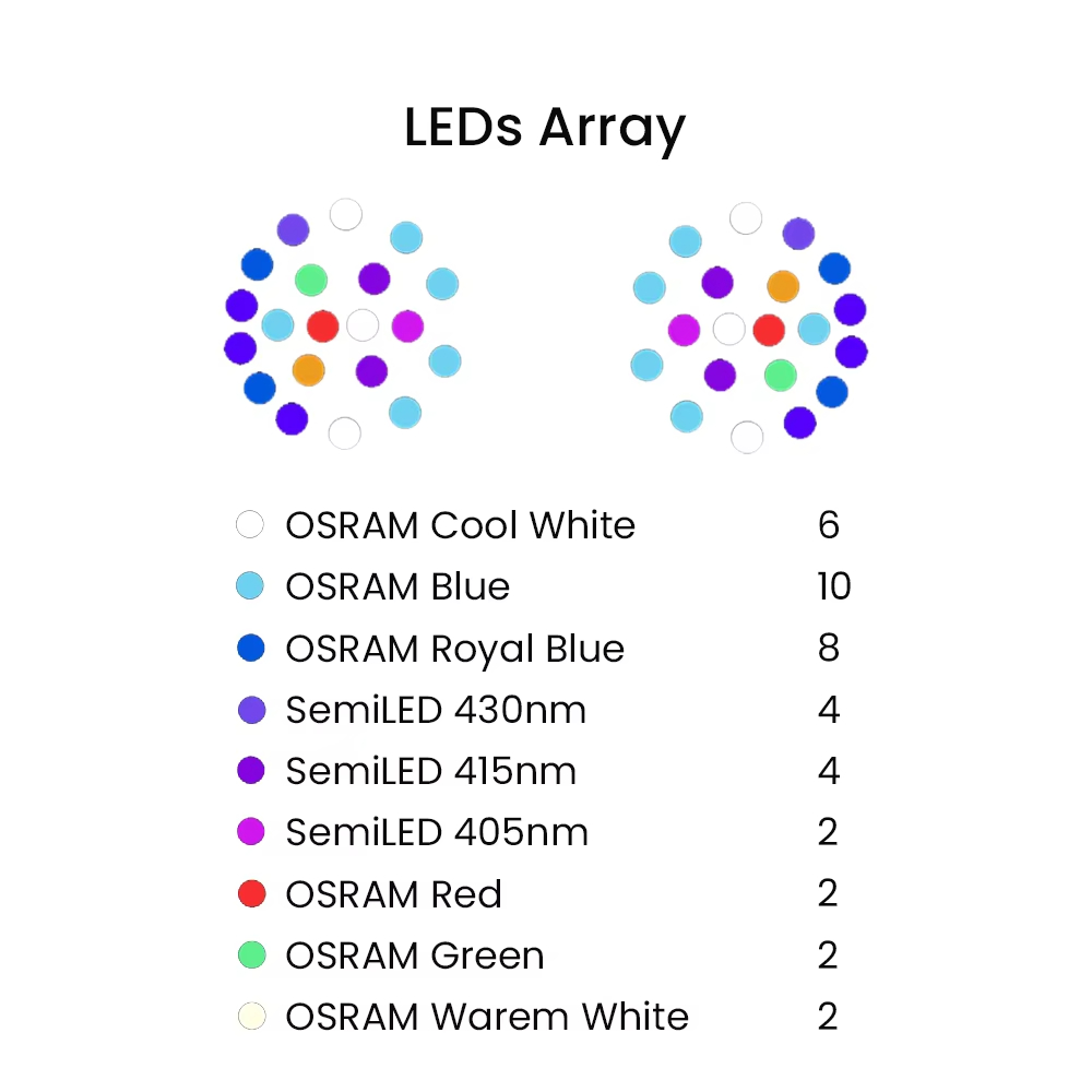 Lampu LED Akuarium Air Laut Sp - Aquarium Fish Marine ulasan dan harga